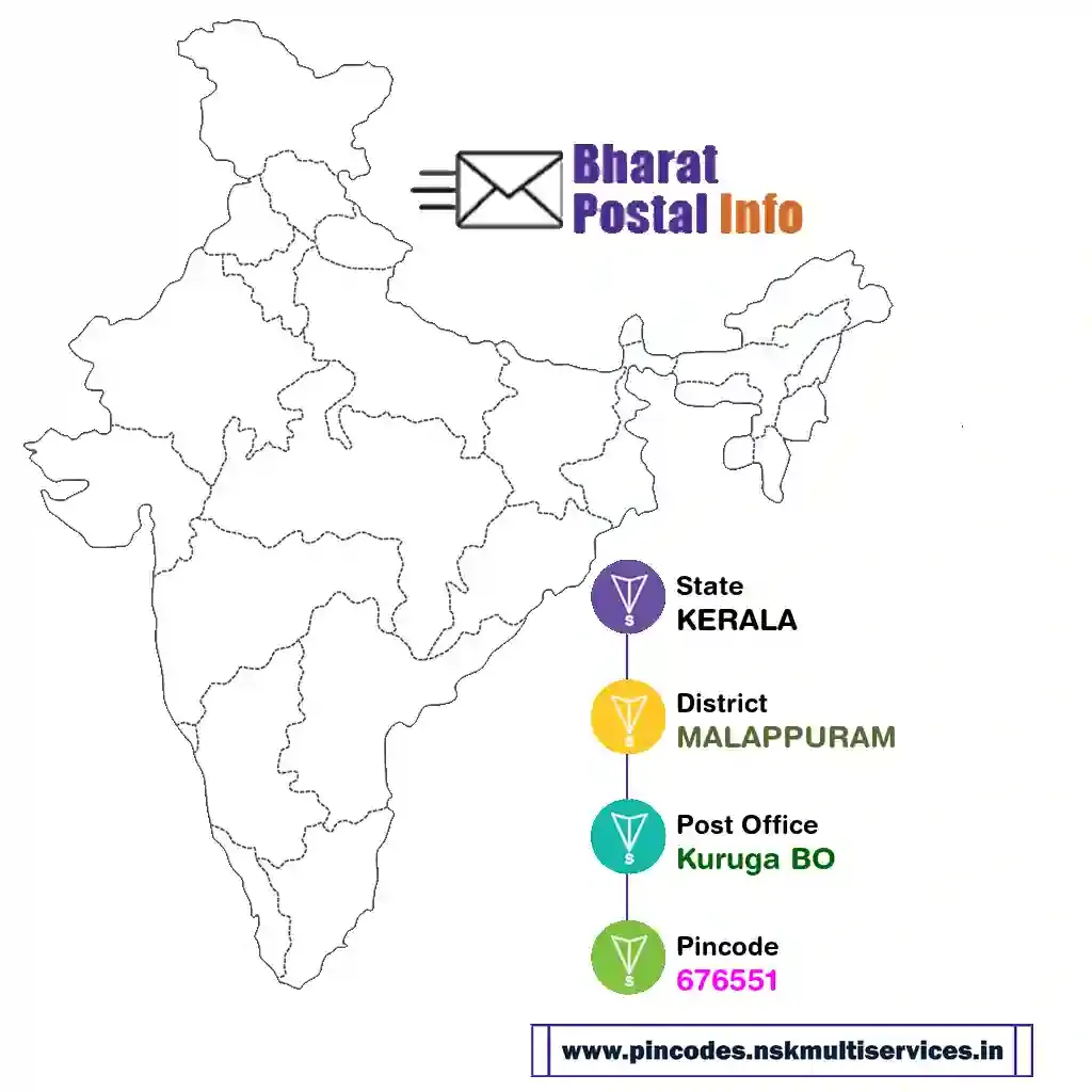 kerala-malappuram-kuruga bo-676551